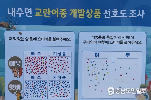 시식회